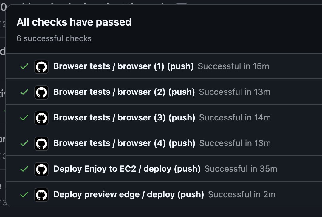 Switching from GitHub-hosted runners to a self-hosted runner on a 2023 Mac Mini cut CI workflows from 35…
