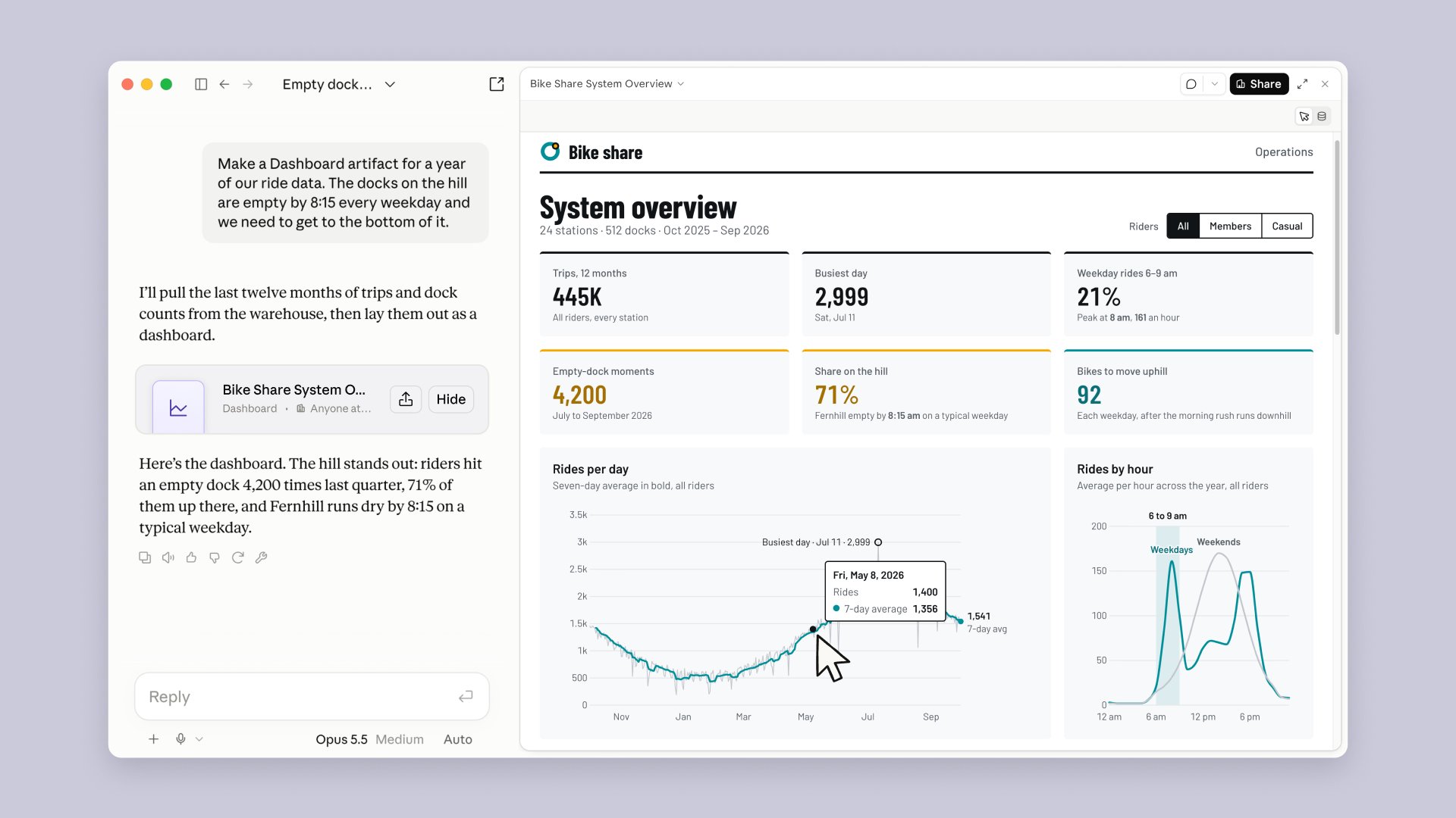 Claude Dashboards (thread)