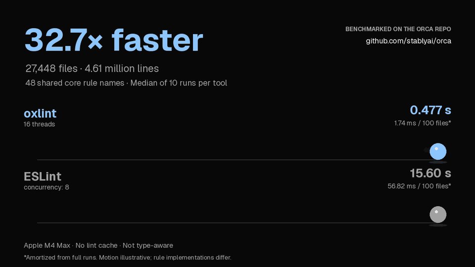Another CI speed tip
